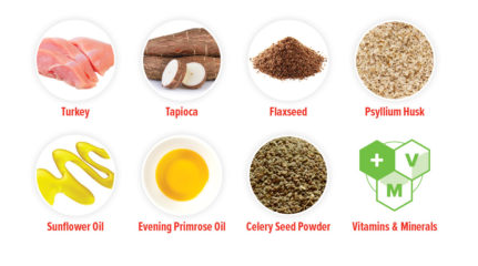 Turkey, tapioca, flaxseed, psyllium husk, sunflower oil, evening primrose oil, celery seed powder, vitamins and minerals ingredients icons for dog food